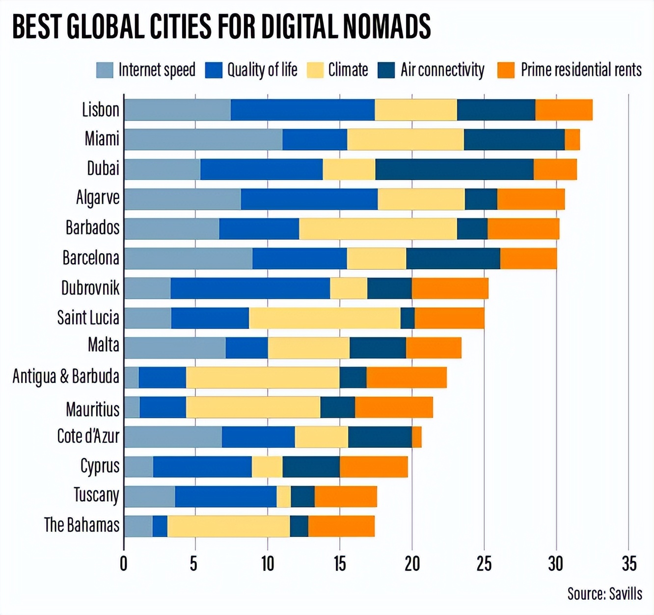 数字游民都做哪些工作,怎么成为数字游民