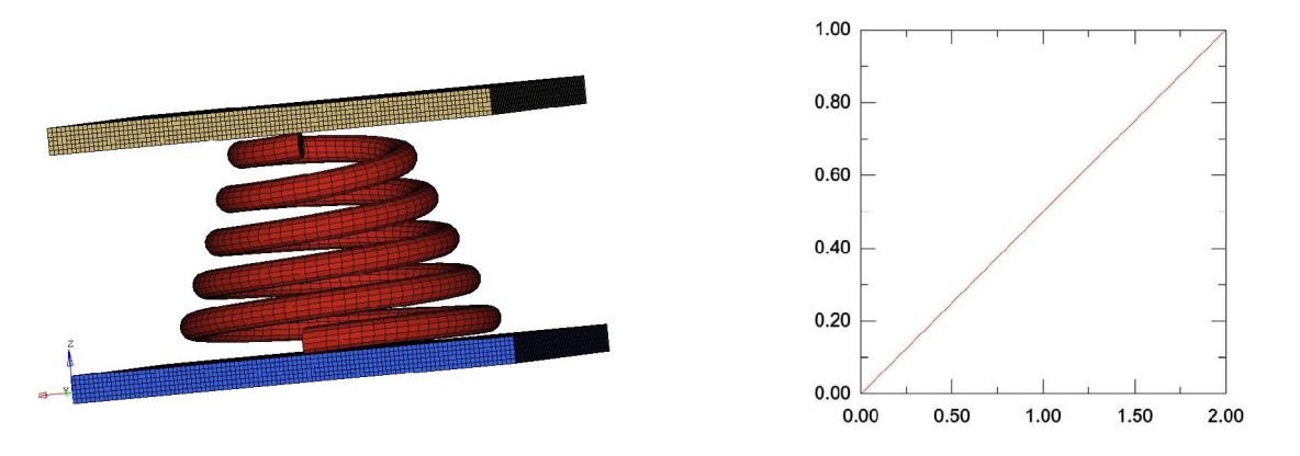 弹簧耐不耐高温,abaqus空气弹簧分析案例