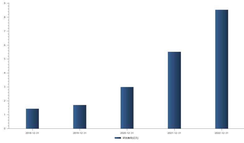 智飞生物哪一年开始代理hpv,智飞生物hpv疫苗营收占比
