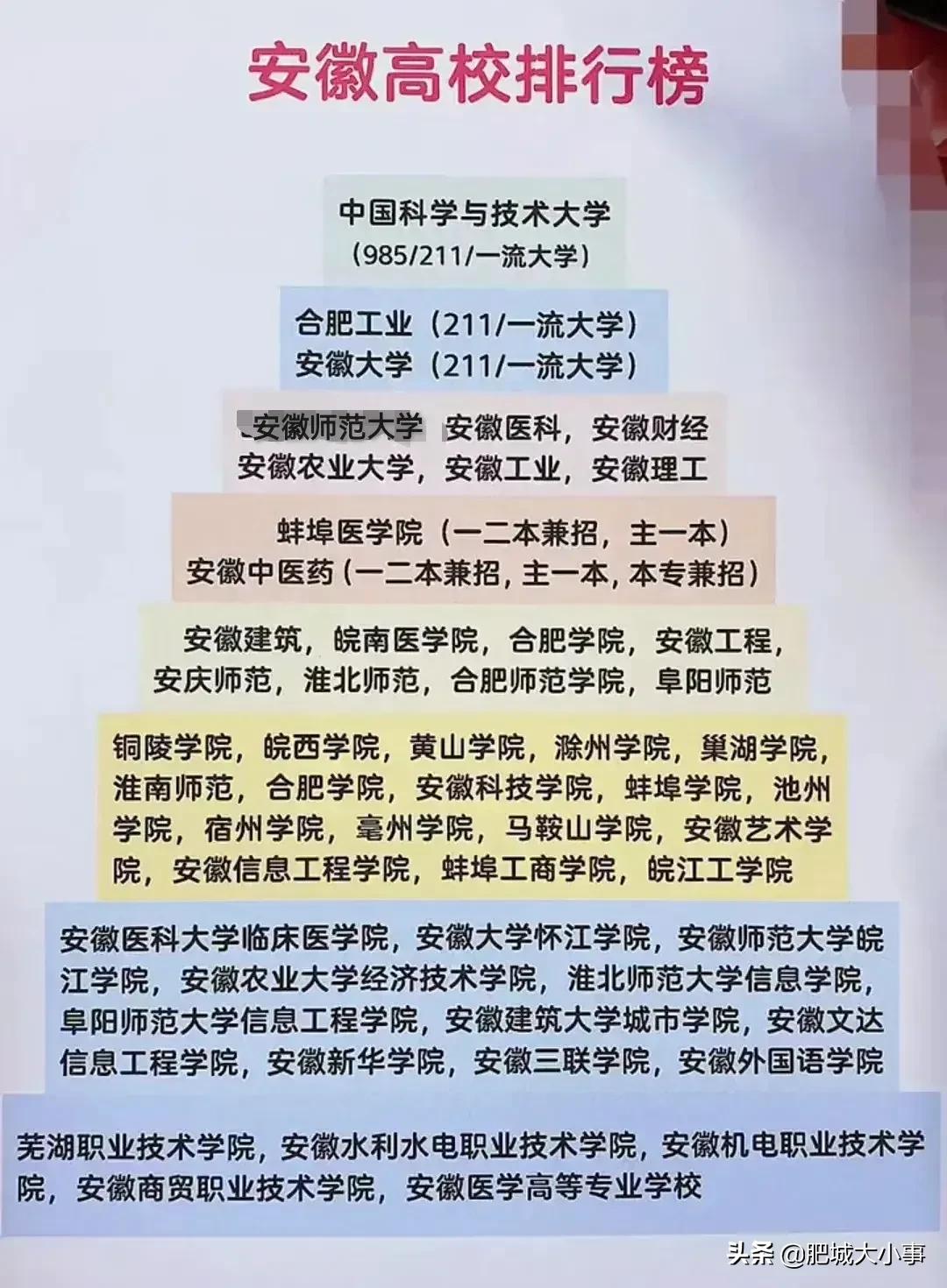 安徽本科金字塔,安徽大学金字塔