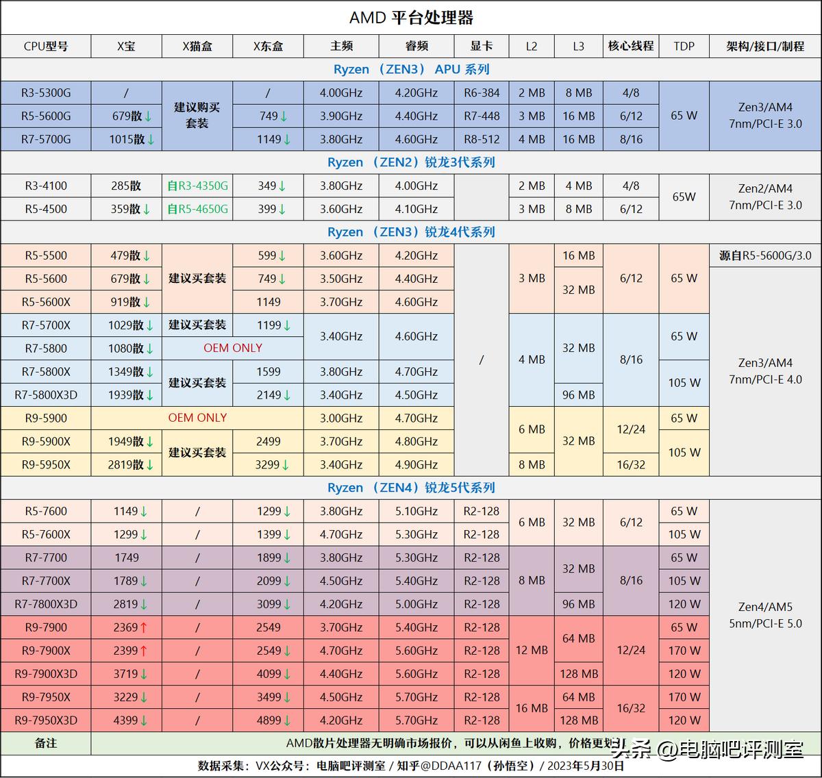 2022年6月装机方案,2023年6月装机方案