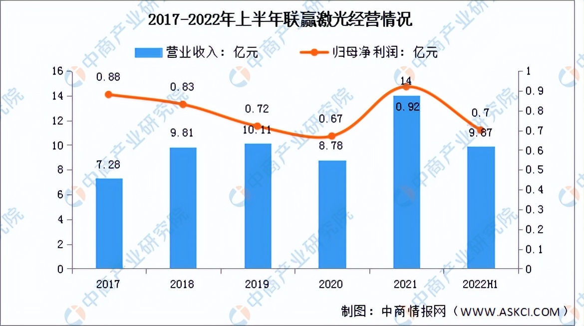 全球激光器市场分析报告怎么写,激光器厂商市场前景