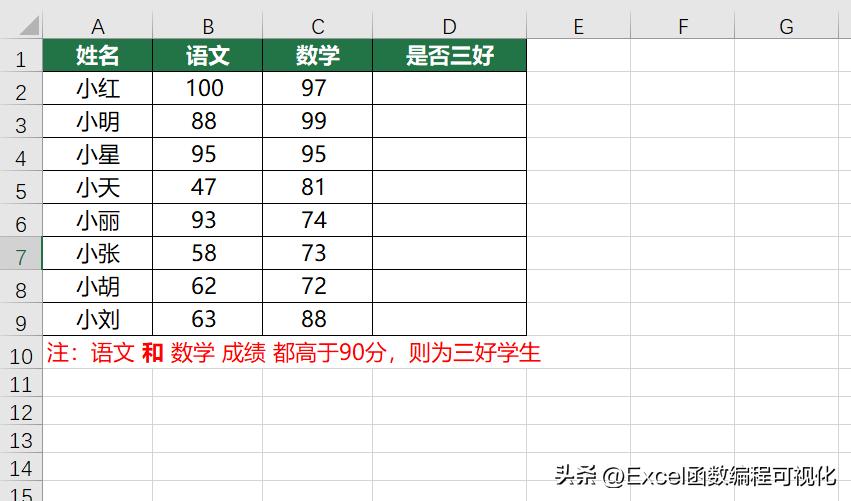 从入门到高阶，千字讲解IF函数使用技巧，多条件判断+多层嵌套