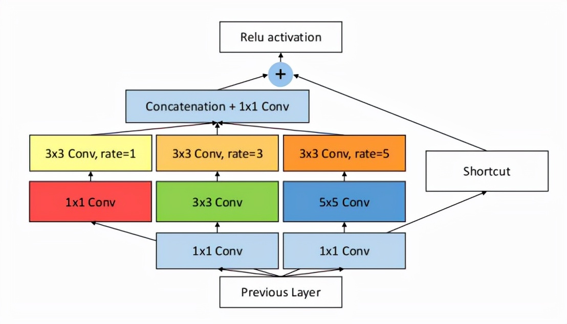 cnn缃戠粶妯″潡,鍥捐В10澶nn缃戠粶鏋舵瀯閫氫織鏄撴噦