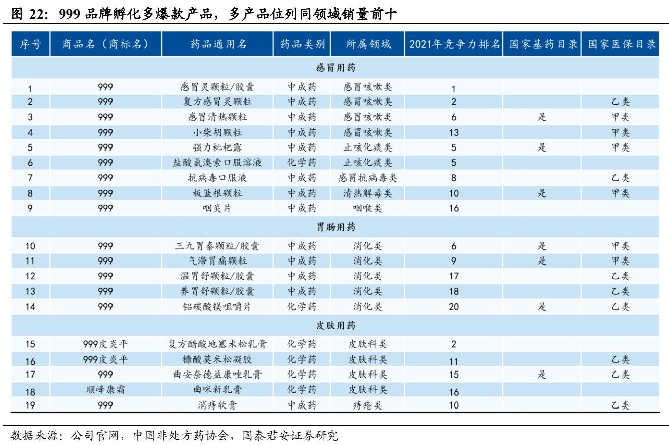 otc药品行业龙头,otc龙头华润医药