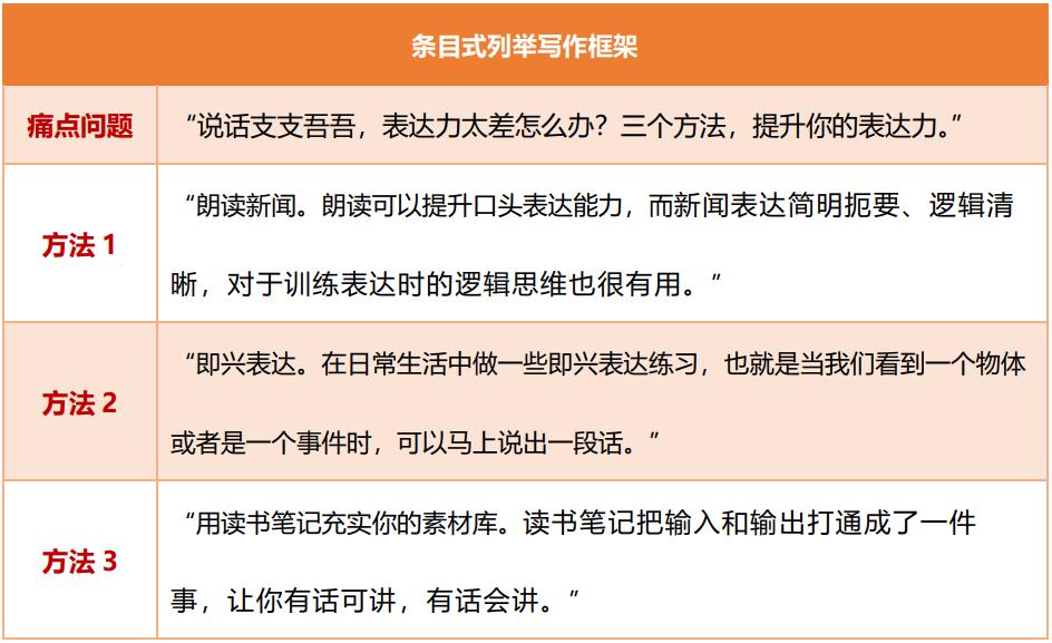 口播脚本模板,自媒体新手口播哪些内容