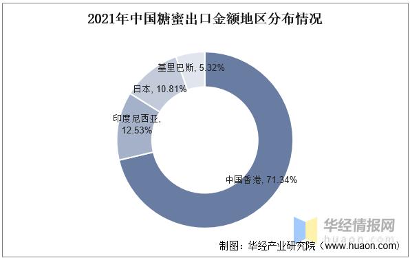 2023年糖蜜行情,甘蔗糖蜜的发展前景