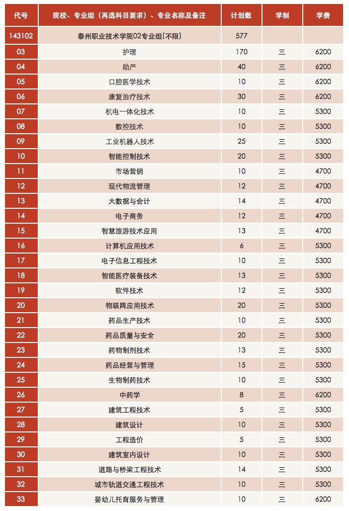 泰职宿舍2号楼,泰职宿舍10人间