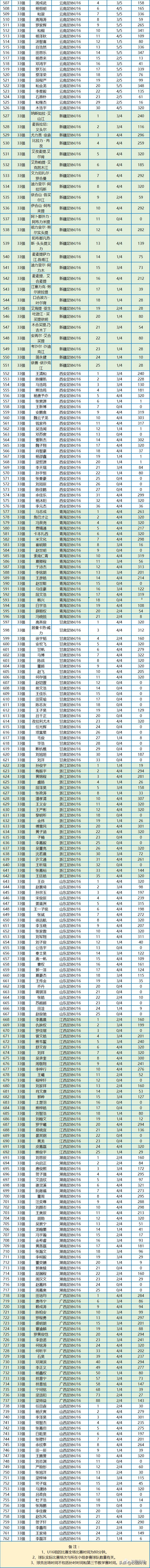 2023年中国足协青少年锦标赛赛程,中国足球小将开幕会