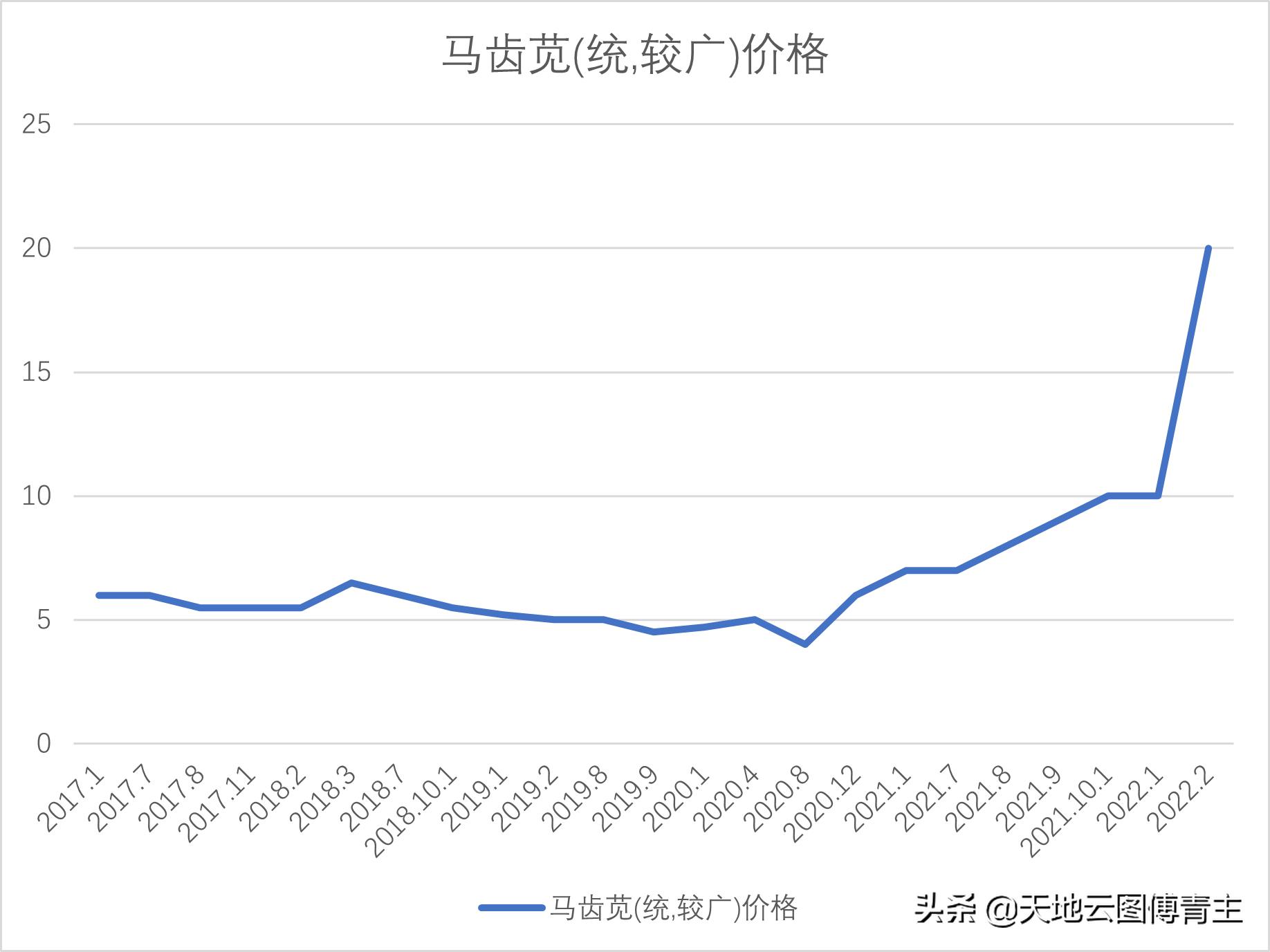 中药材整体涨幅,中药材价格持续大涨点评