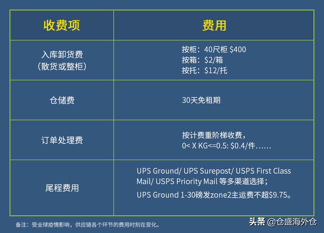 美国海外仓一件代发操作流程解析,美国海外仓一件代发啥意思