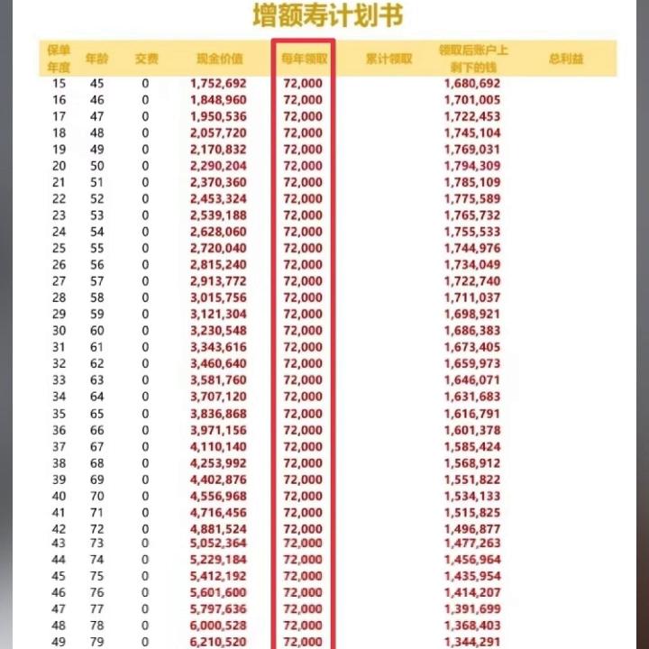 保险知识终身寿险,保险知识大全抖音