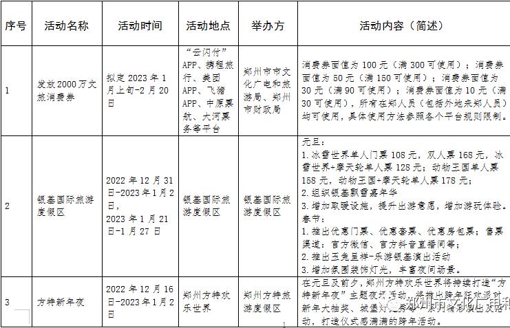 2022元旦郑州绿博园有活动吗,郑州周边免费的景点元旦假期