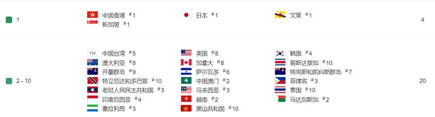 星穹铁道4月份营收,星穹铁道四月总结