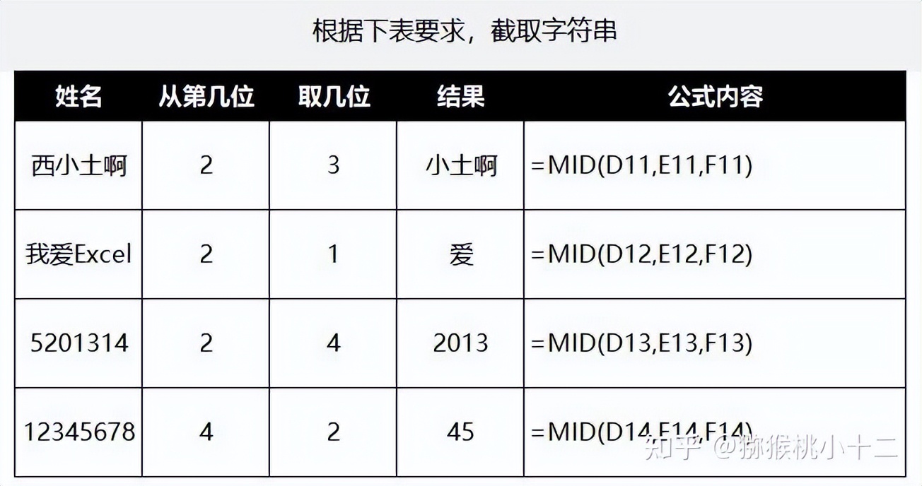 excel中排名函数怎么用,收藏数据分析必备的56个excel函数