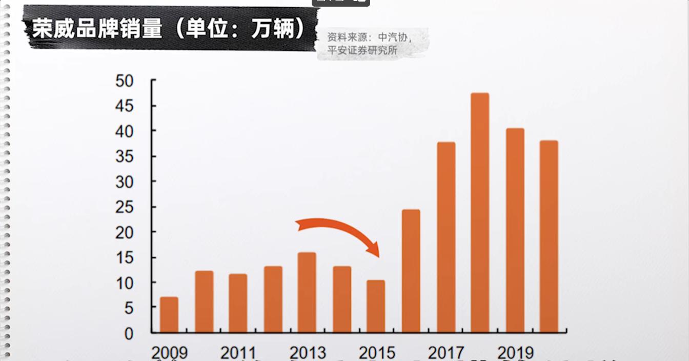 比亚迪只能排第二，国产车中在欧洲卖得最好的是谁？
