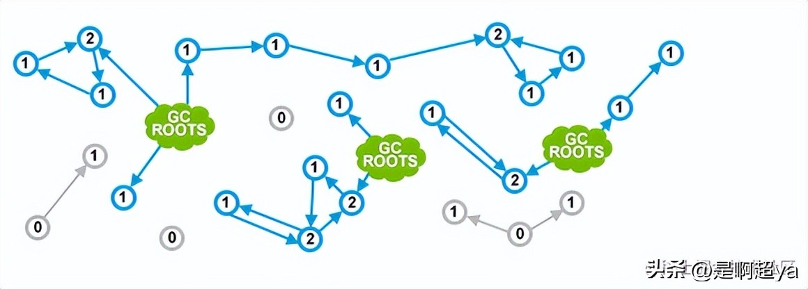 gc垃圾回收算法与原理,gc垃圾回收器的机制和原理
