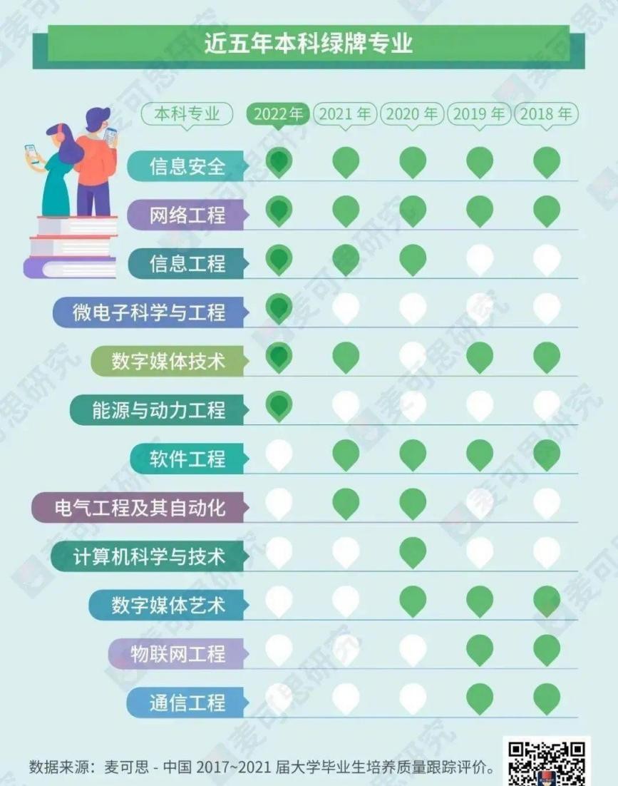 网络工程学什么,学网络工程难吗