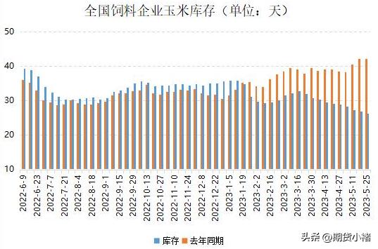 玉米市场本周行情及后市分析,本周玉米市场行情震荡调整分析
