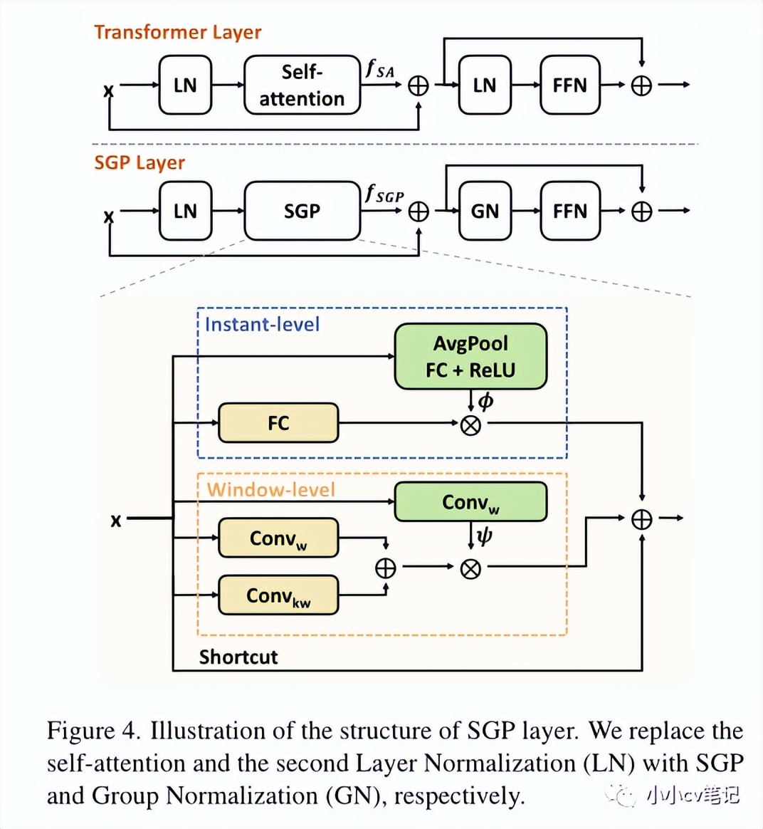 cvpr2023现场,cvpr2023异常检测