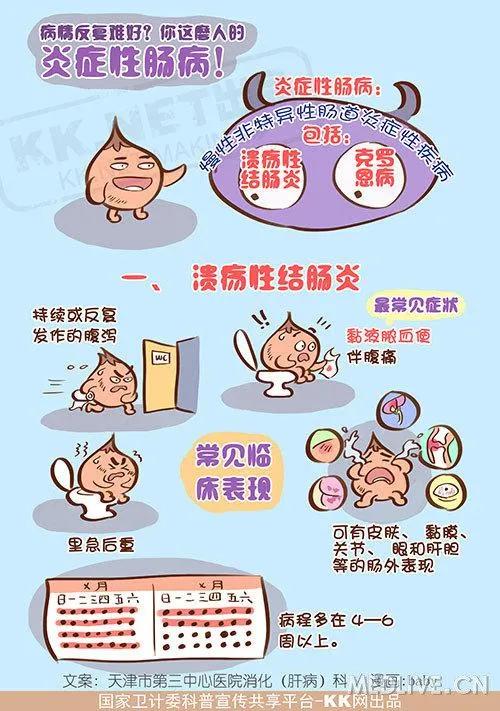 腹痛腹泻有粘液脓血便是什么疾病,腹痛腹泻脓血便里急后重