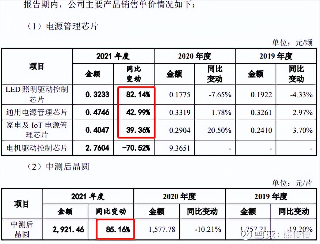 新股申购华纬科技,新股晶科申购
