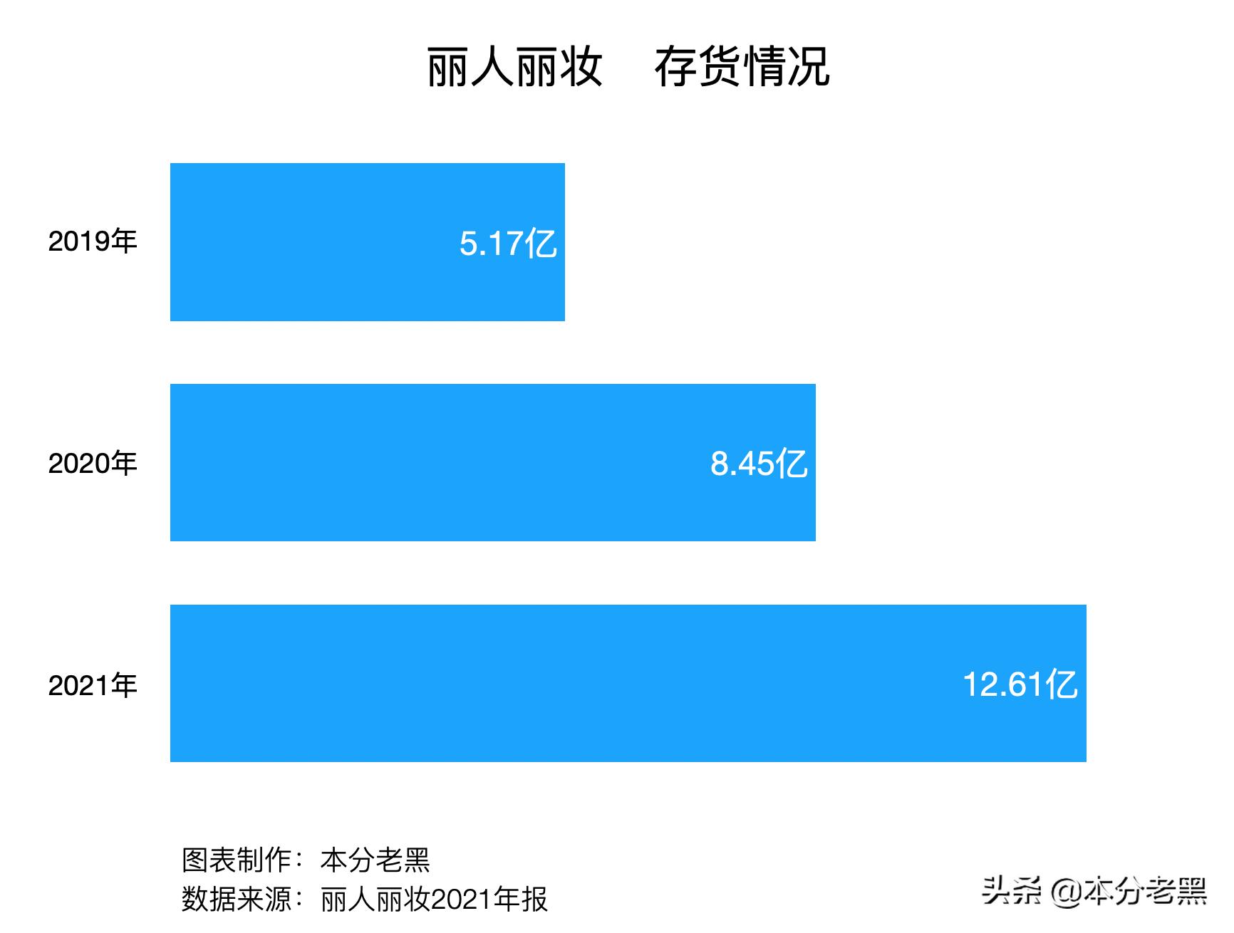 丽人丽妆深度分析,丽人丽妆融资历史