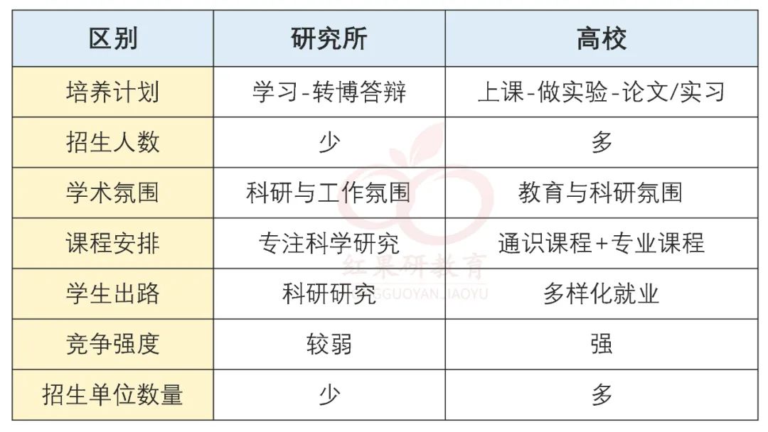 研究所的这些优势不比985、211差