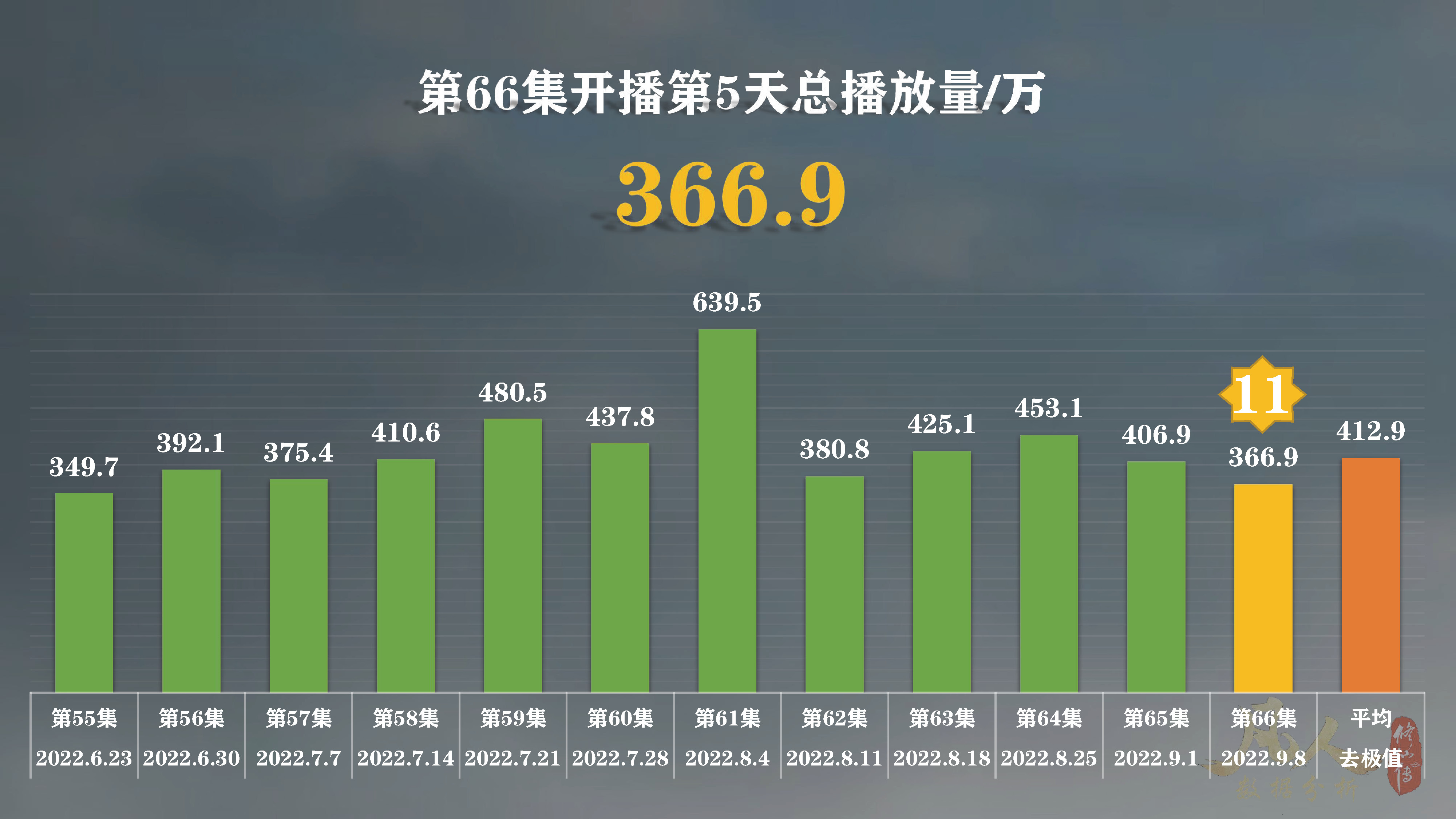 就3天？凡人修仙传动漫第1集高播暂停！第61集高播还在继续