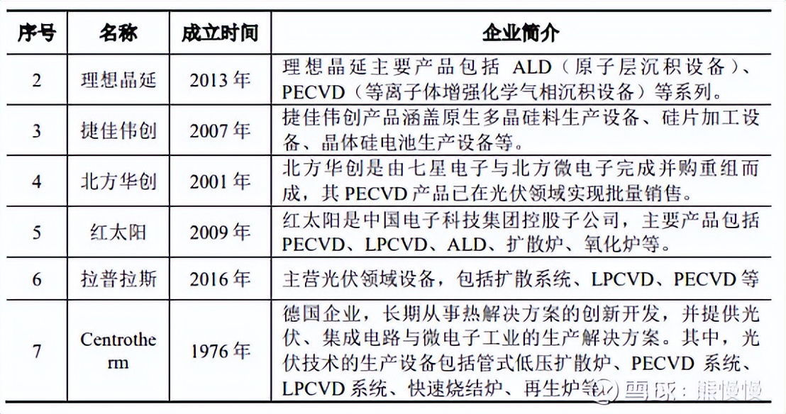 杰华特新股申购建议,杰华特新股申购价值分析