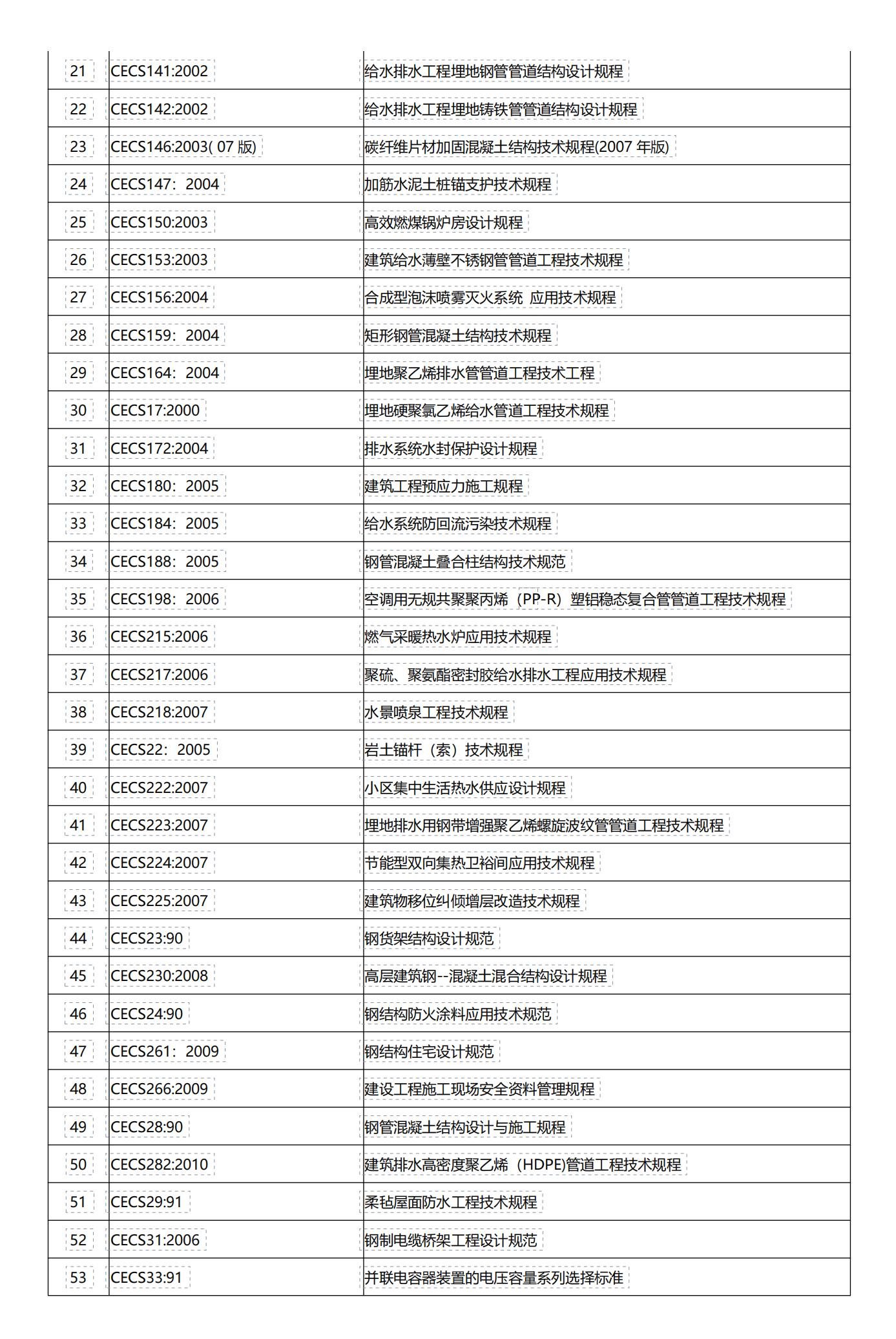 epc项目基础知识,epc项目全过程管理的5种场景