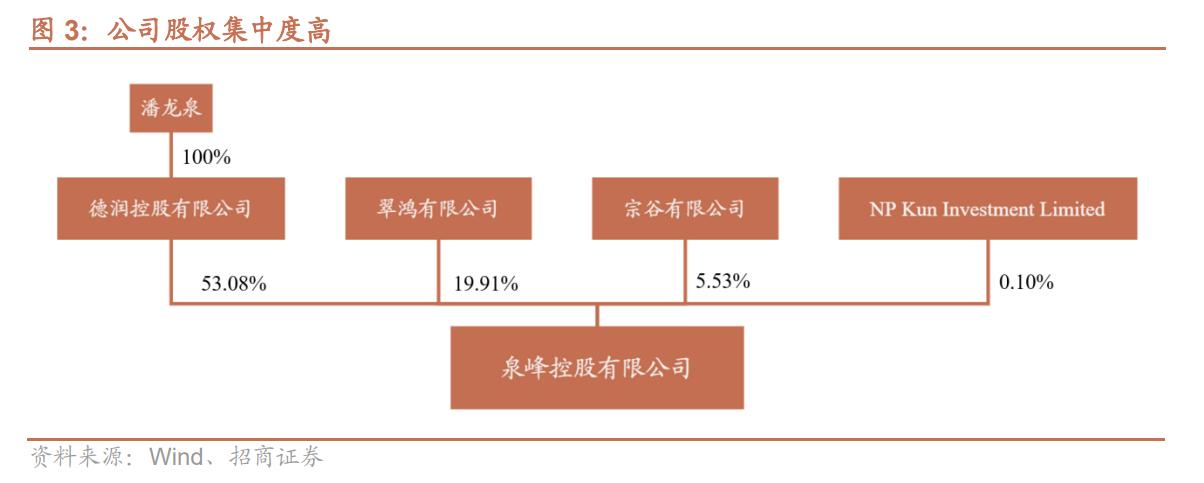 电动工具制造，全球领先，泉峰控股：厚积薄发，锂电OPE乘势而起