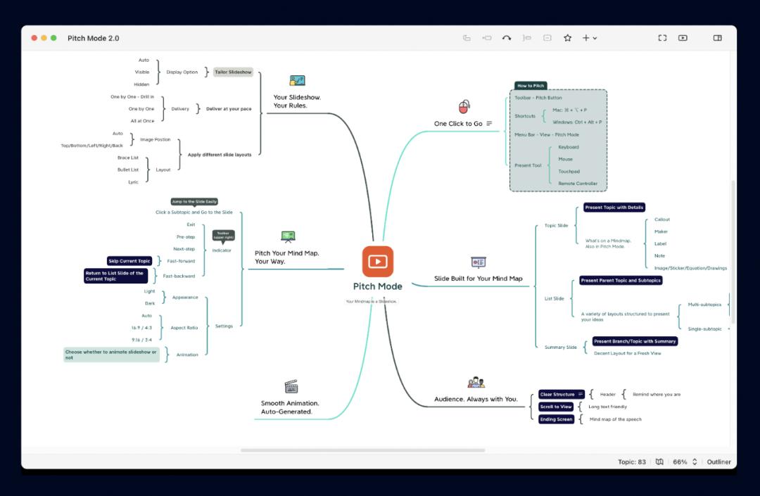 mac上做资料的宝藏软件,macbook宝藏软件