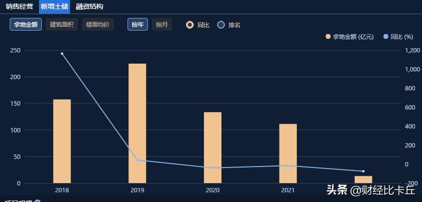 建业地产裁员了吗,建业地产裁员降薪