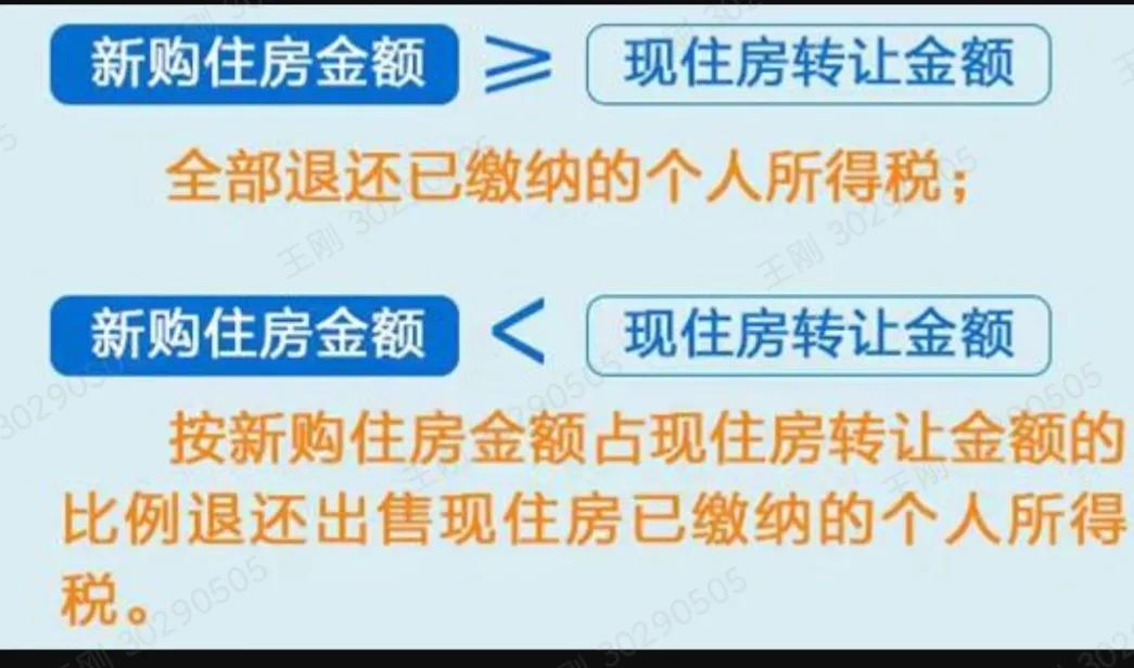 青岛关于新房二手房的费率问题
