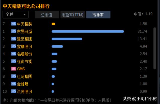 装修公司有哪几家上市的,装修材料上市公司一览表