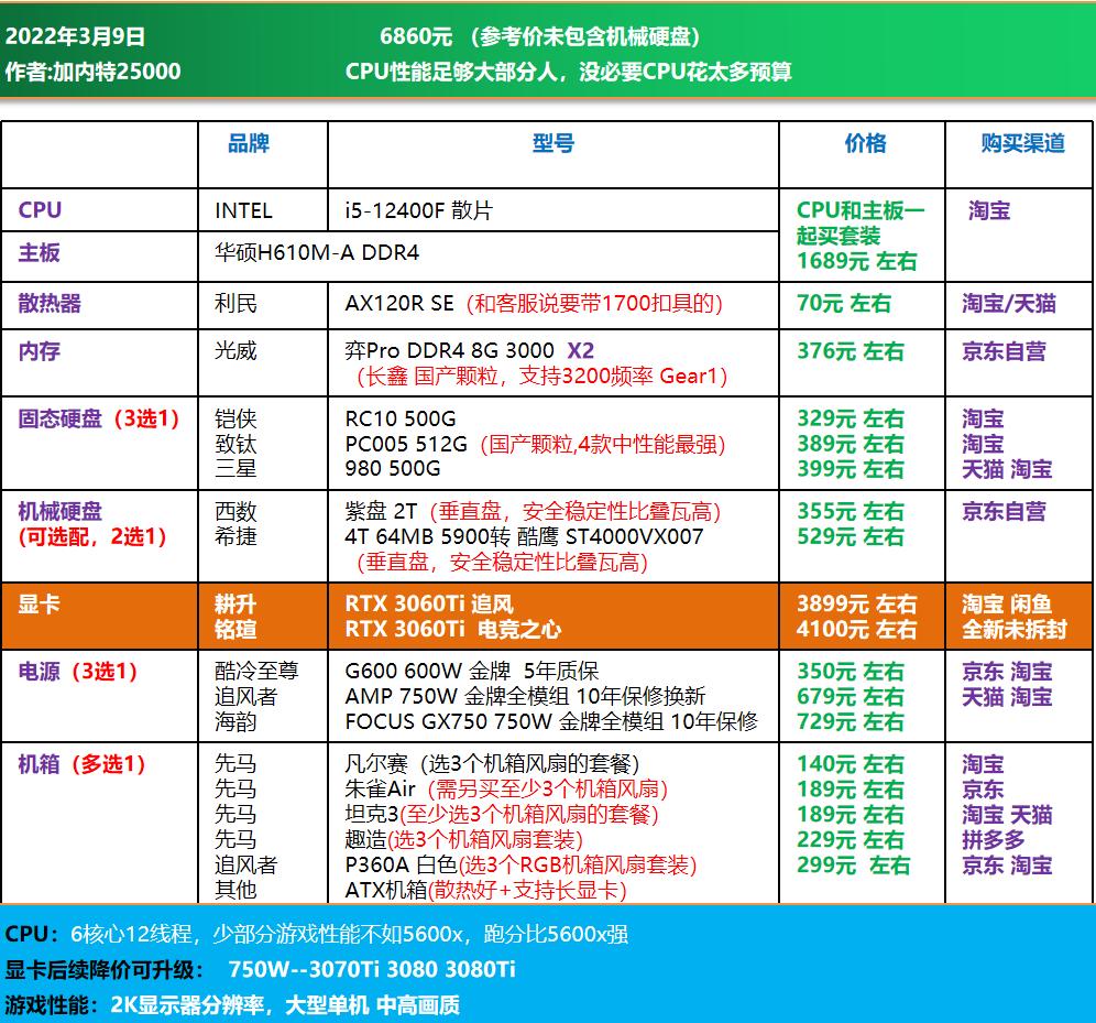高端电脑diy装机配置单,1w元diy电脑最强配置单