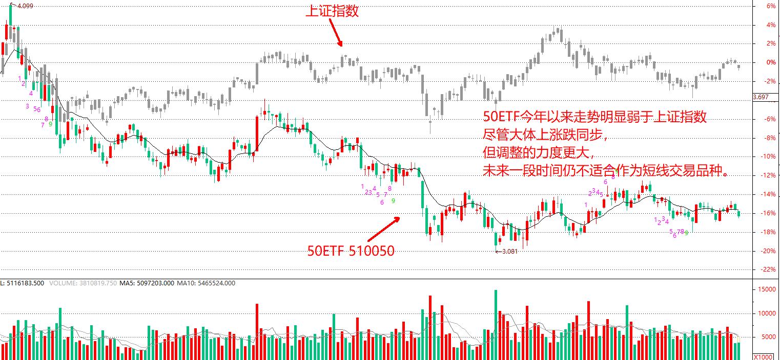etf短线估值分析,etf短线操作适合上涨的趋势么