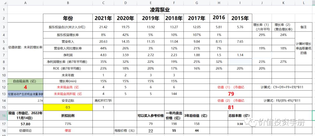 凌霄泵业的估值能到多少亿,企业估值排名
