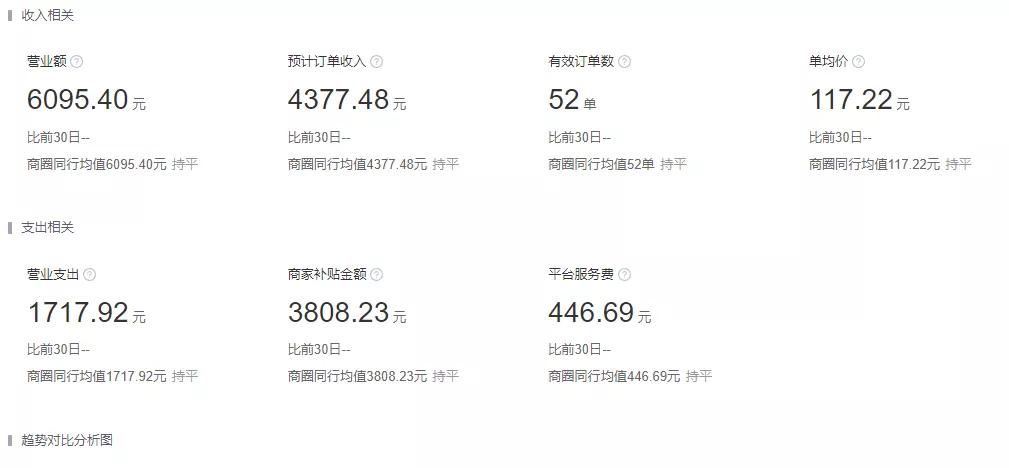 做美妆外卖如何选址,美妆外卖项目靠谱吗