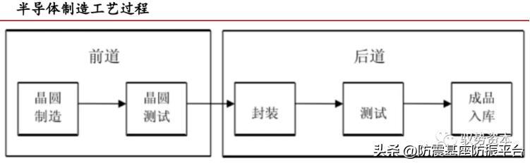 半导体制造工艺流程--苏州佳德捷减震科技有限公司