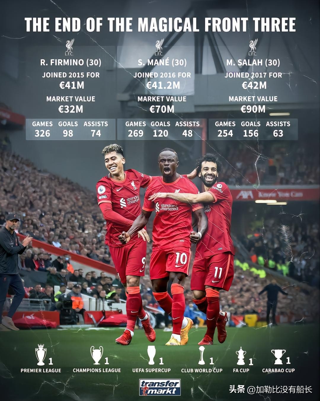 足坛三叉戟单赛季进球数排名,足坛十大三叉戟组合