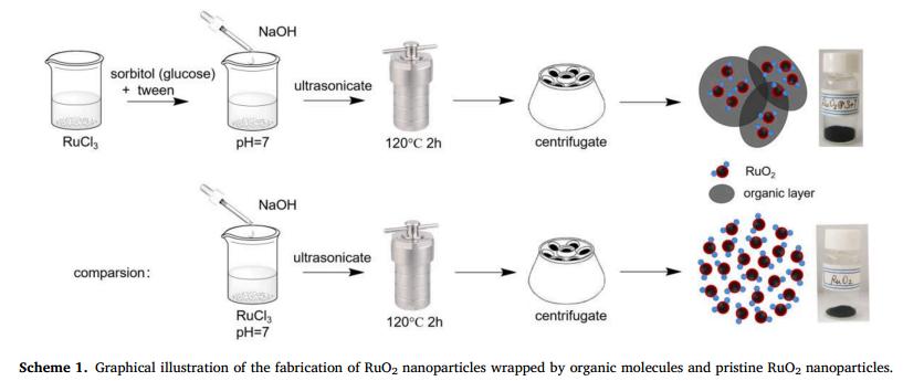 浜屾哀鍖栭拰浣滆秴绾х數瀹瑰櫒鐢垫瀬鏉愭枡,姘у寲閽岃秴绾х數瀹瑰櫒鍥炴敹