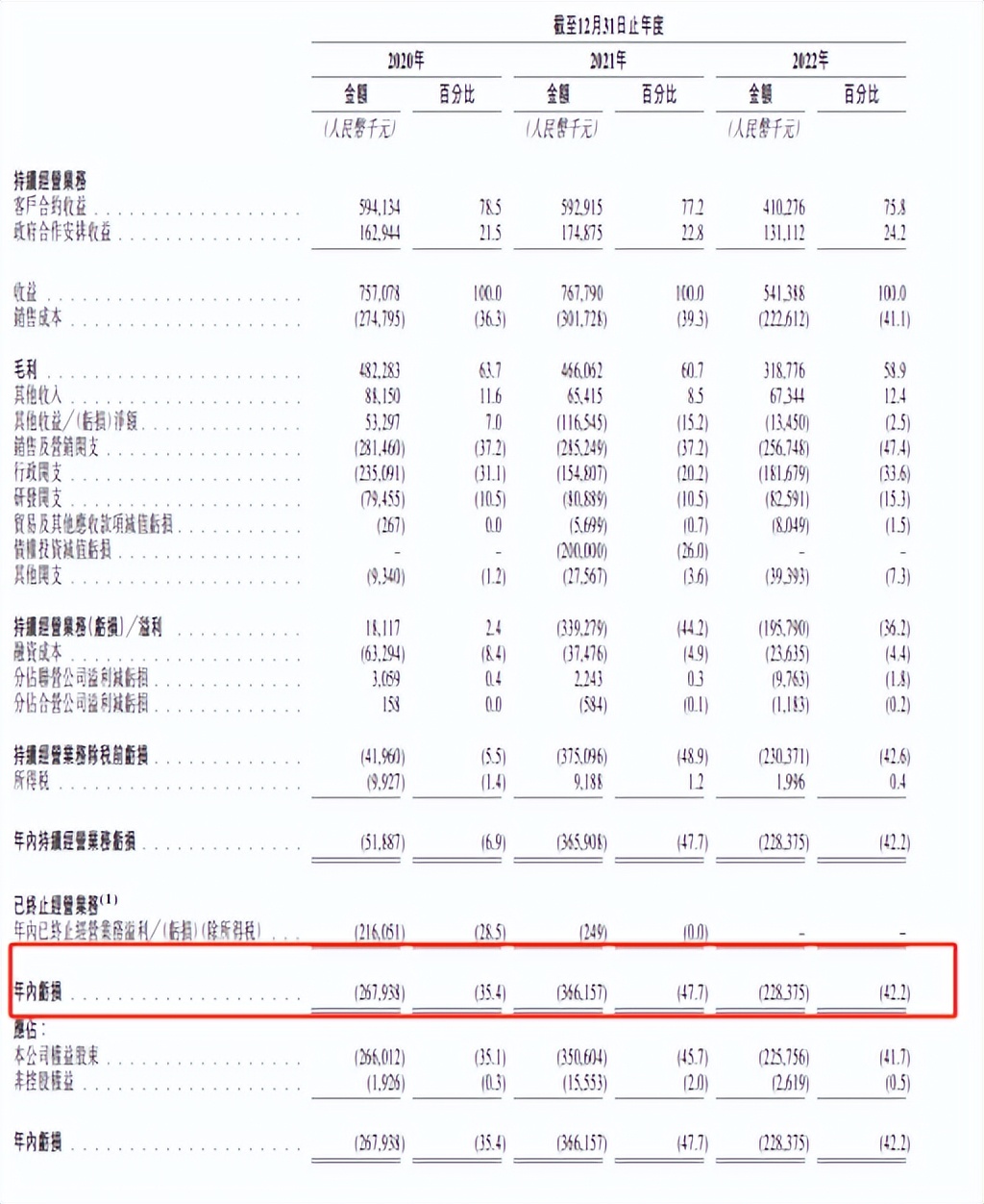 猪八戒网二冲港股，朱明跃实控的猪八戒小贷罚息近36%