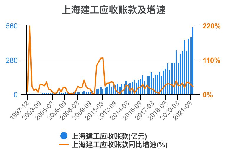 上海建工集团财务指标,上海建工股票财务分析