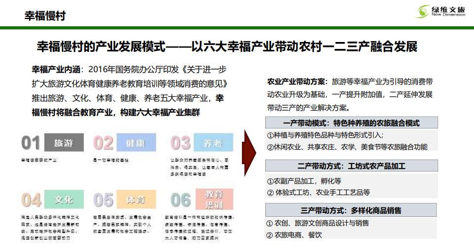 绿维文旅董事长林峰,绿维文旅乡村振兴规划四大要点