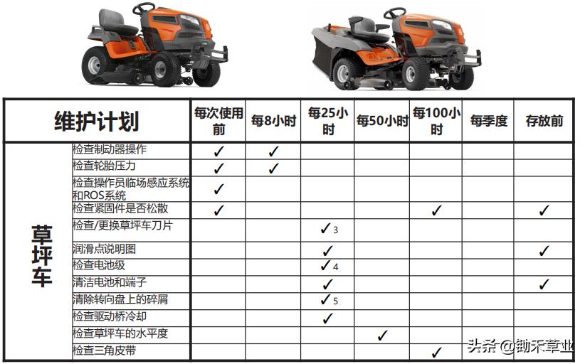 骑乘式产品维护保养