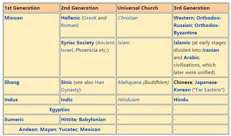 外国史界是否承认三大文明,外国承认中国古代四大发明吗