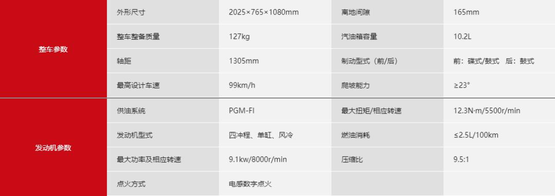 五羊本田雄帅cbs150最新款,2022款雄帅cb150s