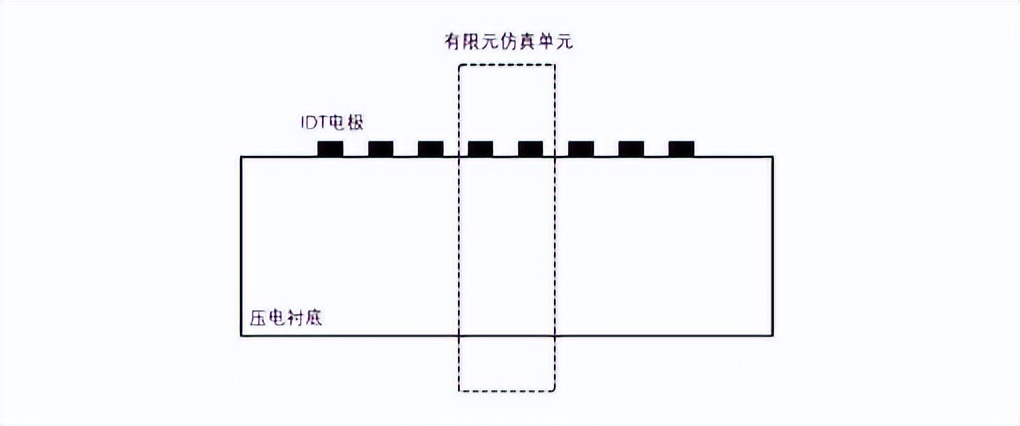 究竟是哪两种因素,影响石墨烯放大声表面波的放大性能?